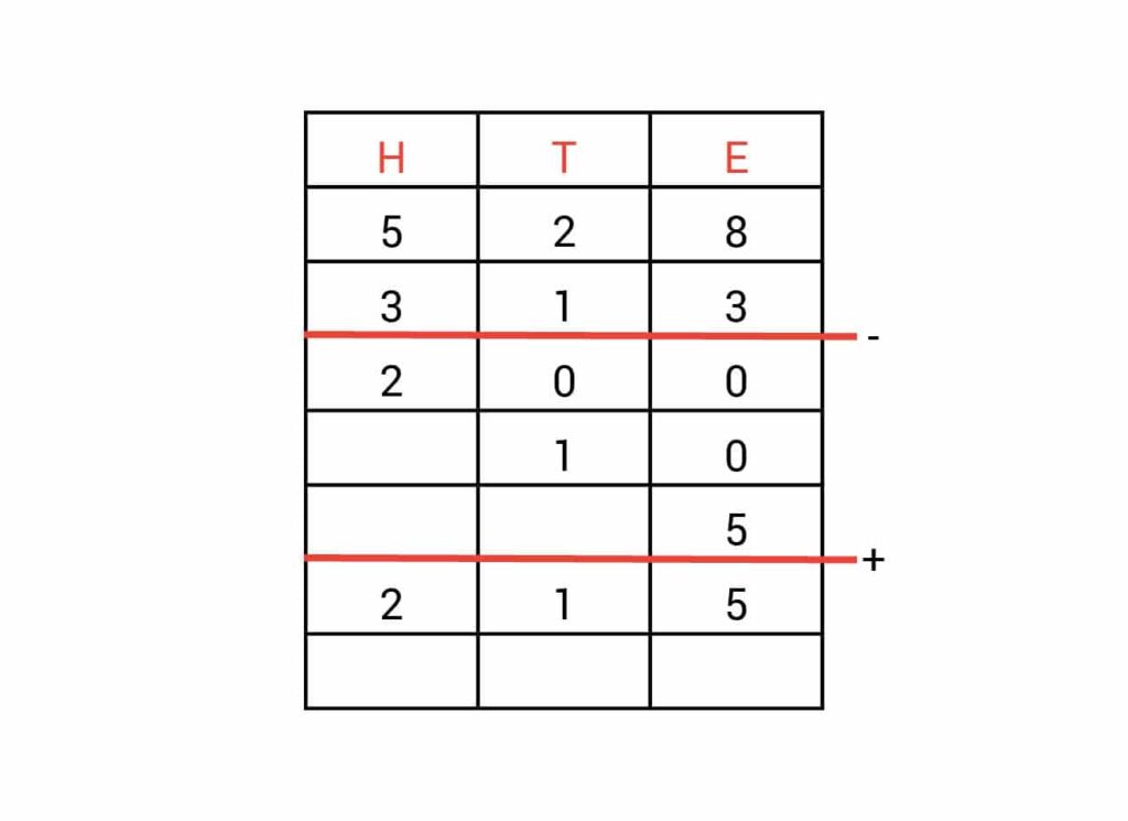 kolomsgewijs aftrekken oefenen