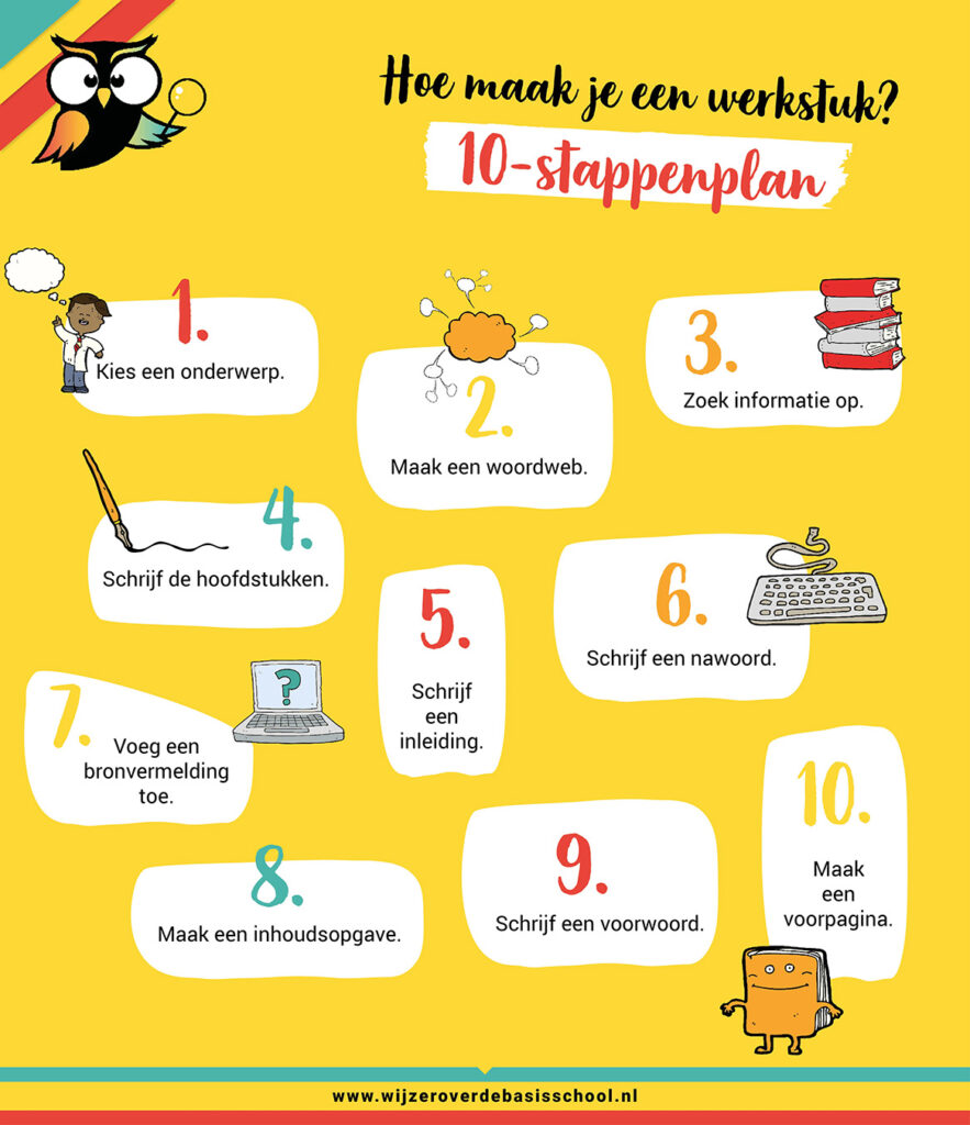 Hoe maak je een werkstuk op de basisschool