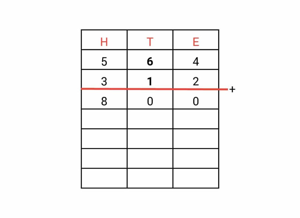 kolomsgewijs optellen voorbeeld