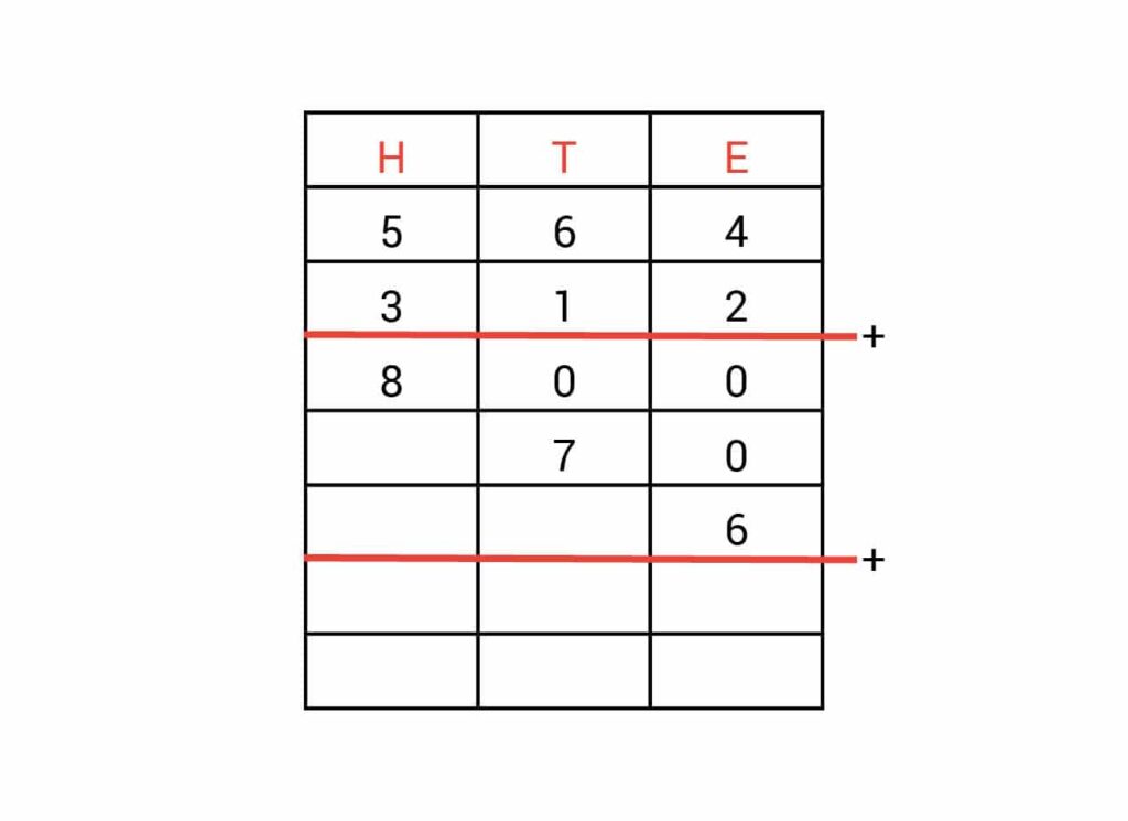 kolommenschema bijna uitgerekend