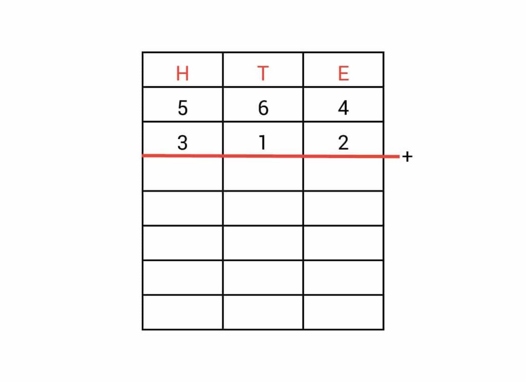 kolomsgewijs optellen