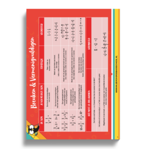 poster breuken vermenigvuldigen