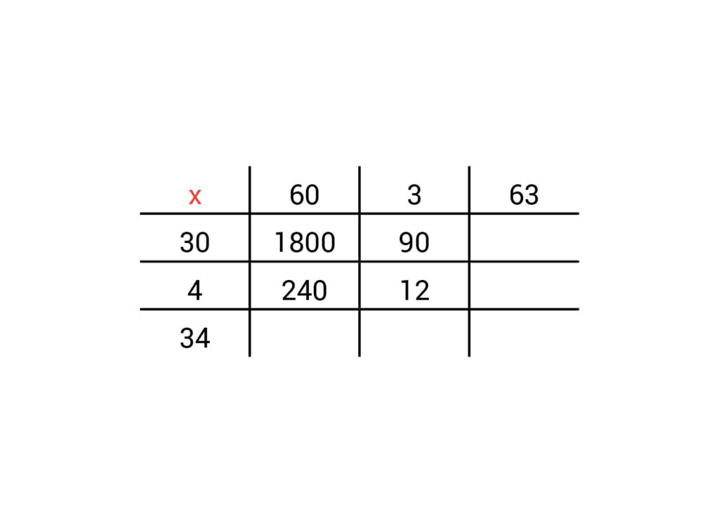 keersommen voorbeeld tabel