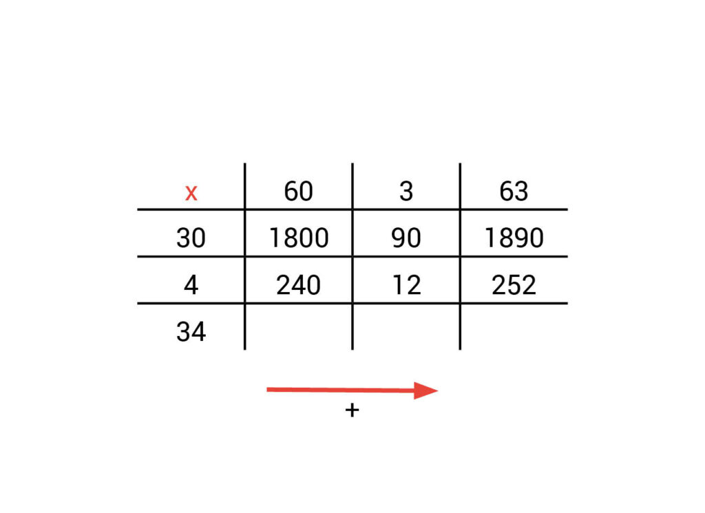 vermenigvuldigen in tabel