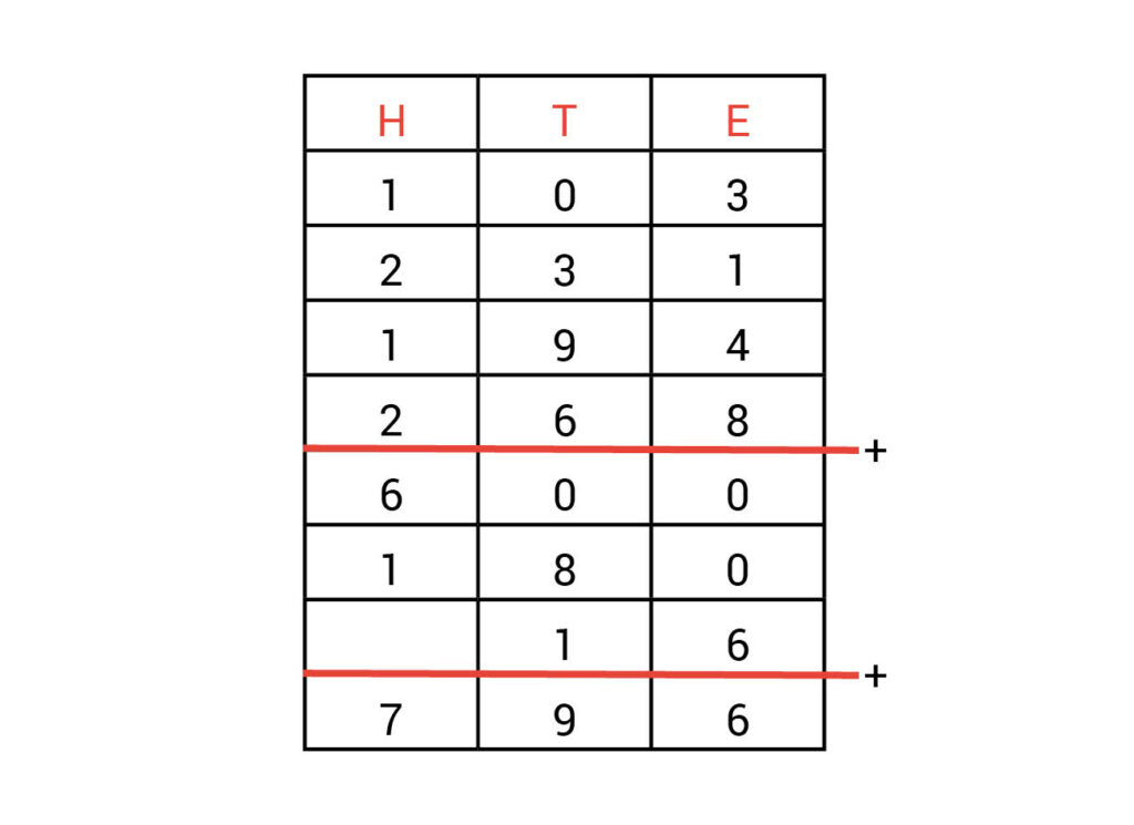 voorbeeldsom kolomsgewijs optellen