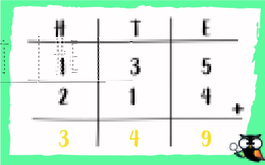 HTE schema plussommen