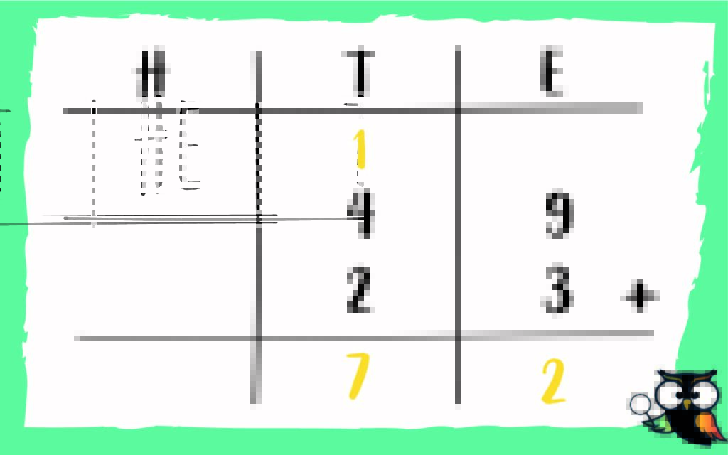 HTE schema voorbeeld