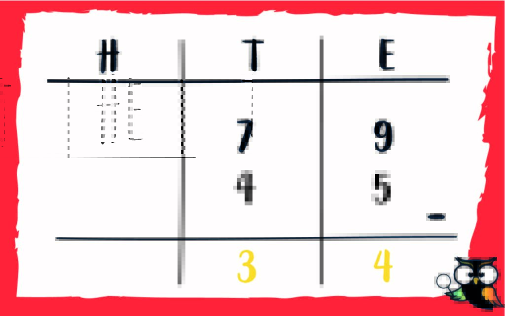 HTE schema minsommen