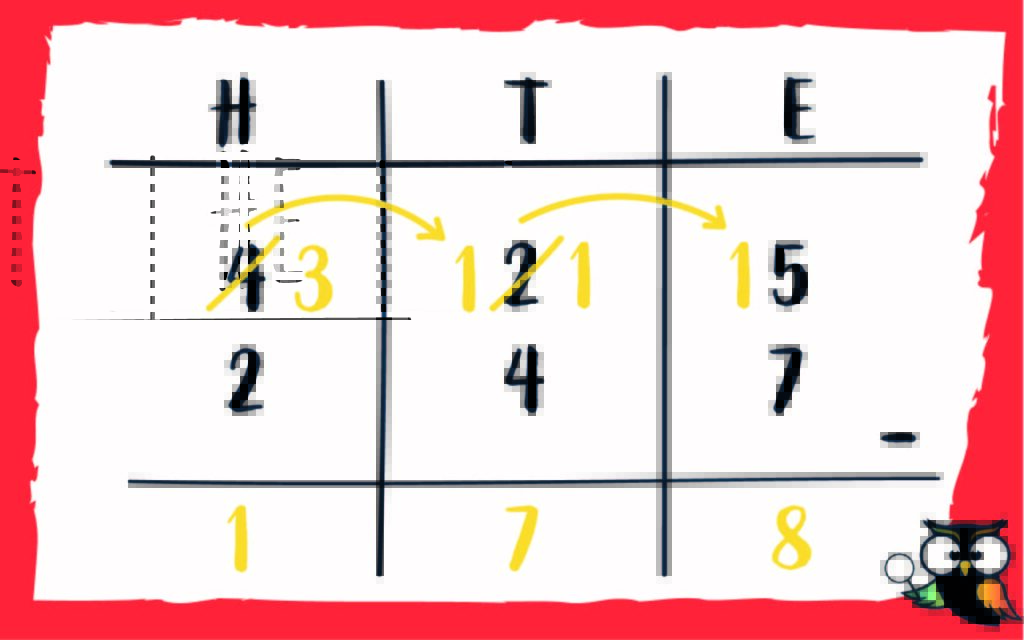 voorbeeld schema som