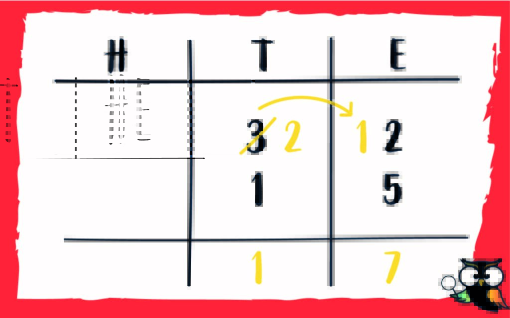 HTE schema minsommen voorbeeld