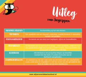 Uitleg van begrippen