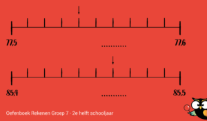 Getallenlijn met kommagetallen