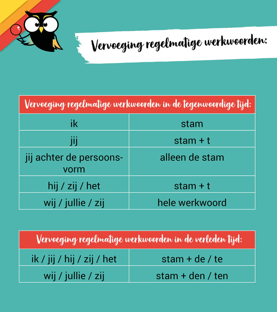 regelmatige werkwoorden vervoegen