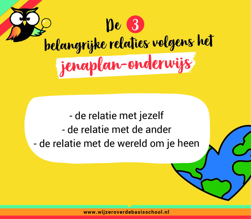 relaties jenaplan onderwijs