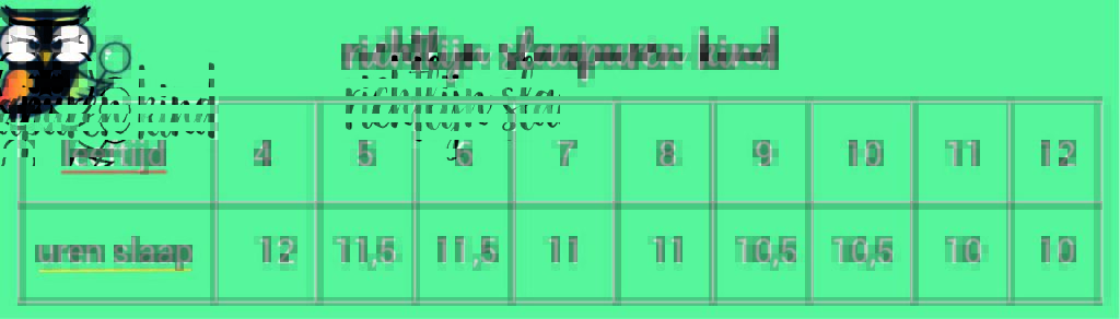 richtlijn slaapuren kind