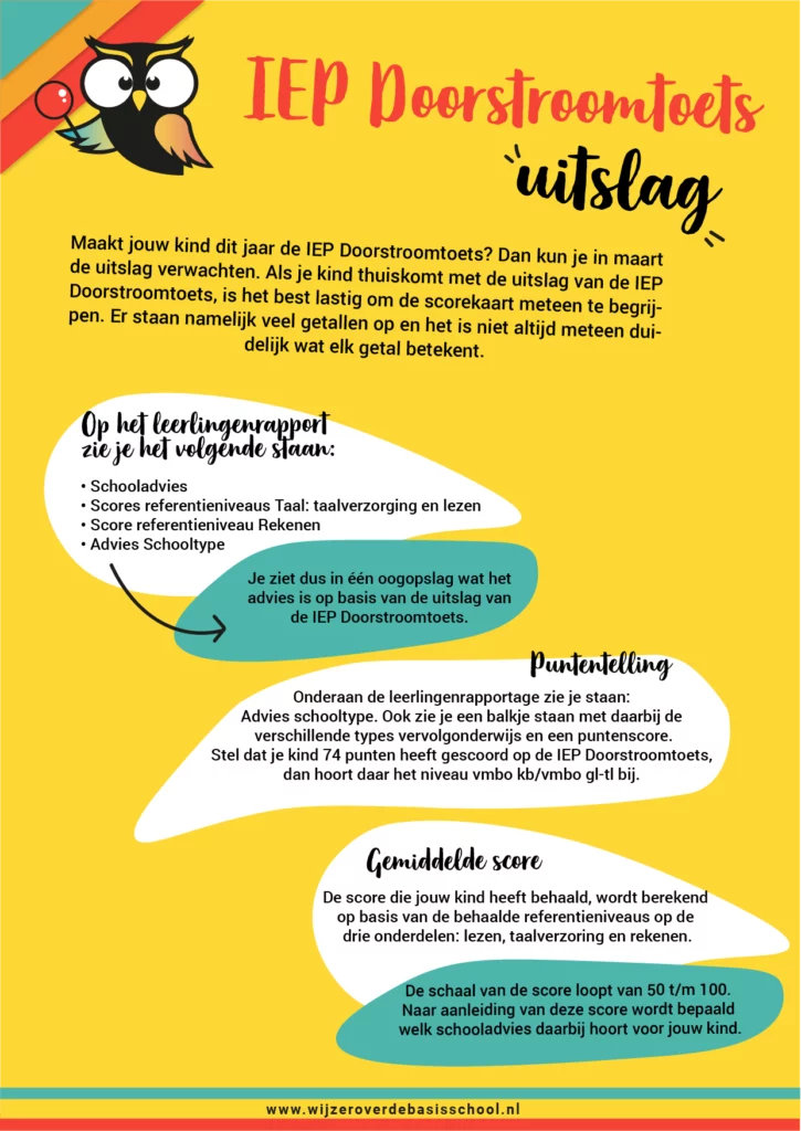 uitslag van de IEP doorstroomtoets