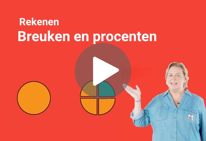 breuken naar procenten